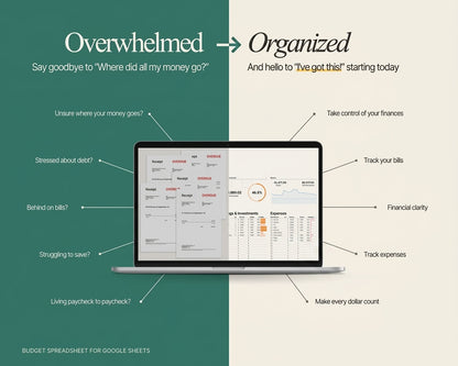 Simple Budget Spreadsheet Google Sheets | Financial Planner & Spending Tracker (Weekly, Biweekly, Monthly)