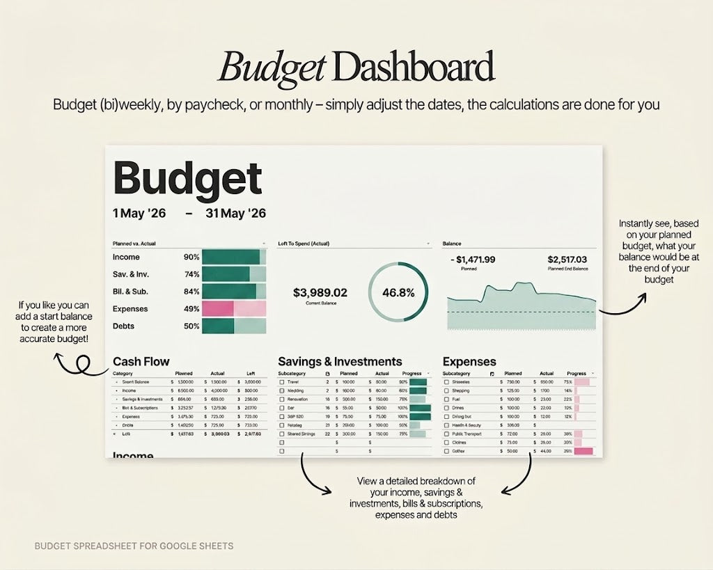 Simple Budget Spreadsheet Google Sheets | Financial Planner & Spending Tracker (Weekly, Biweekly, Monthly)